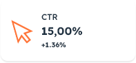 bottom charts