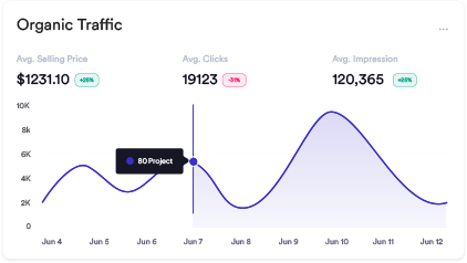 bottom charts