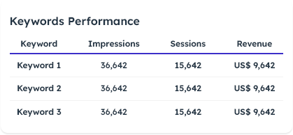 bottom charts