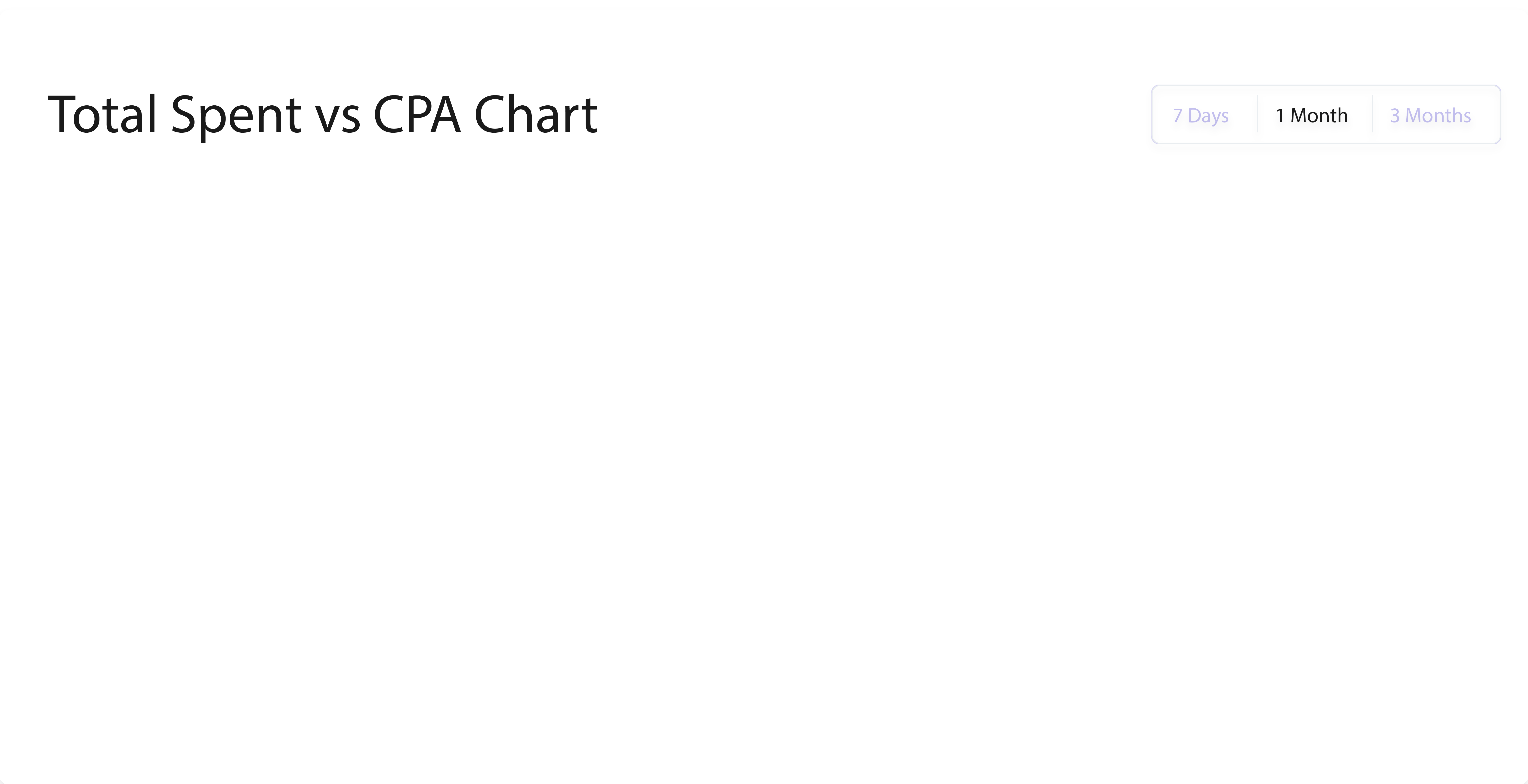 bottom charts