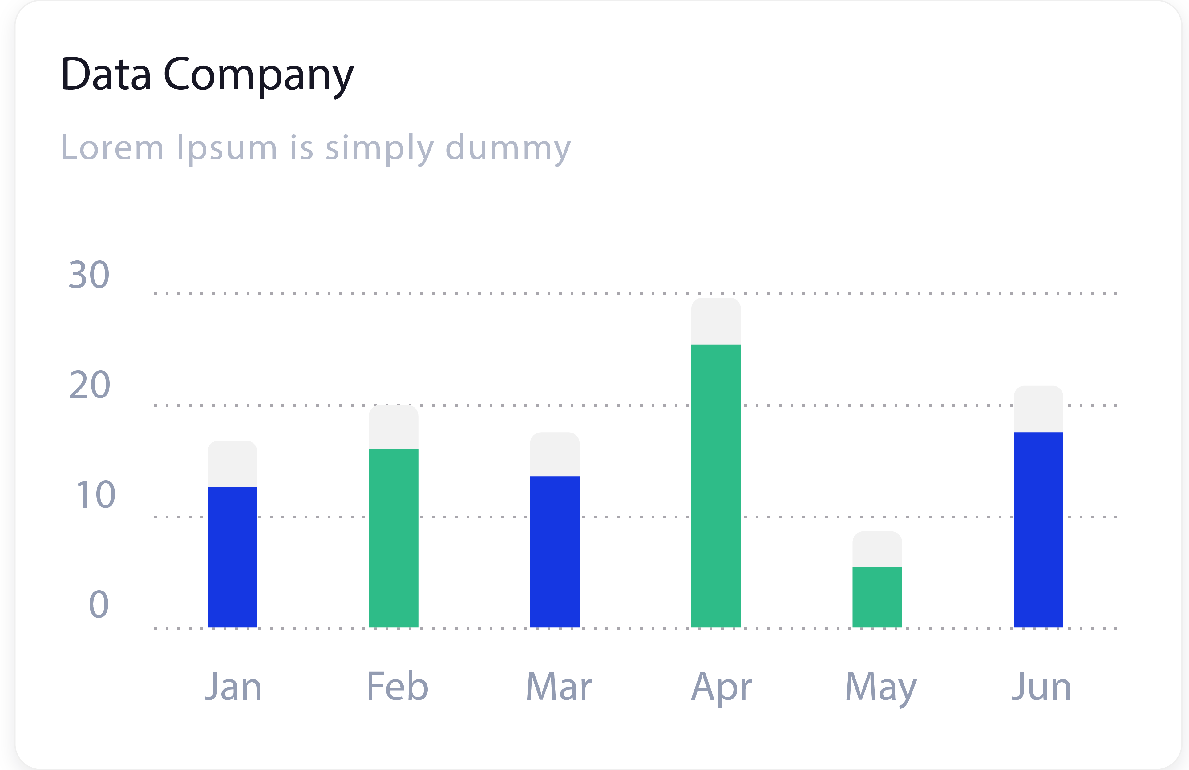 top chart