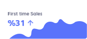 top chart