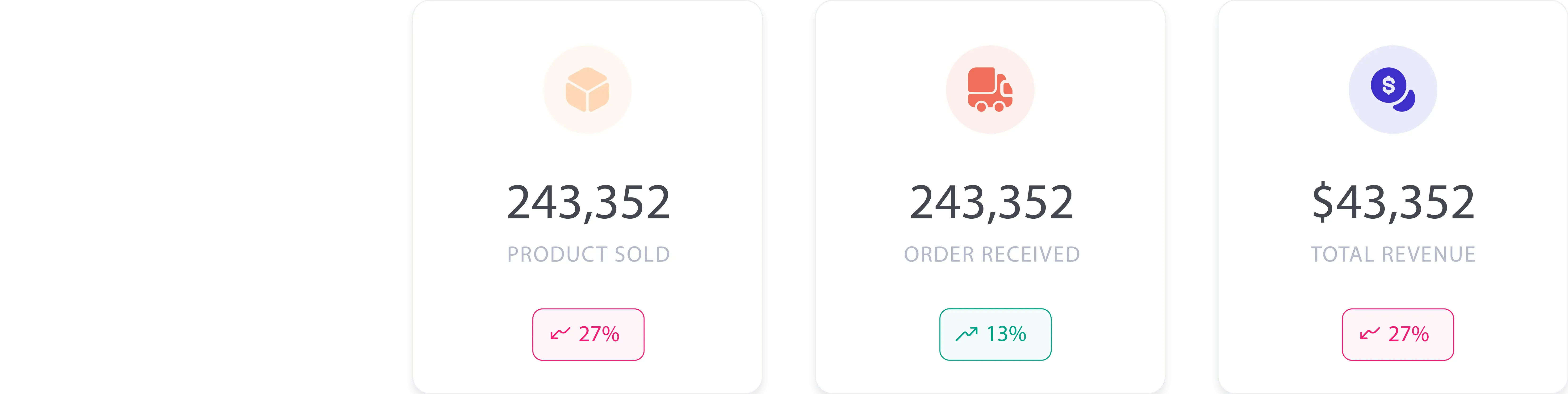 bottom charts