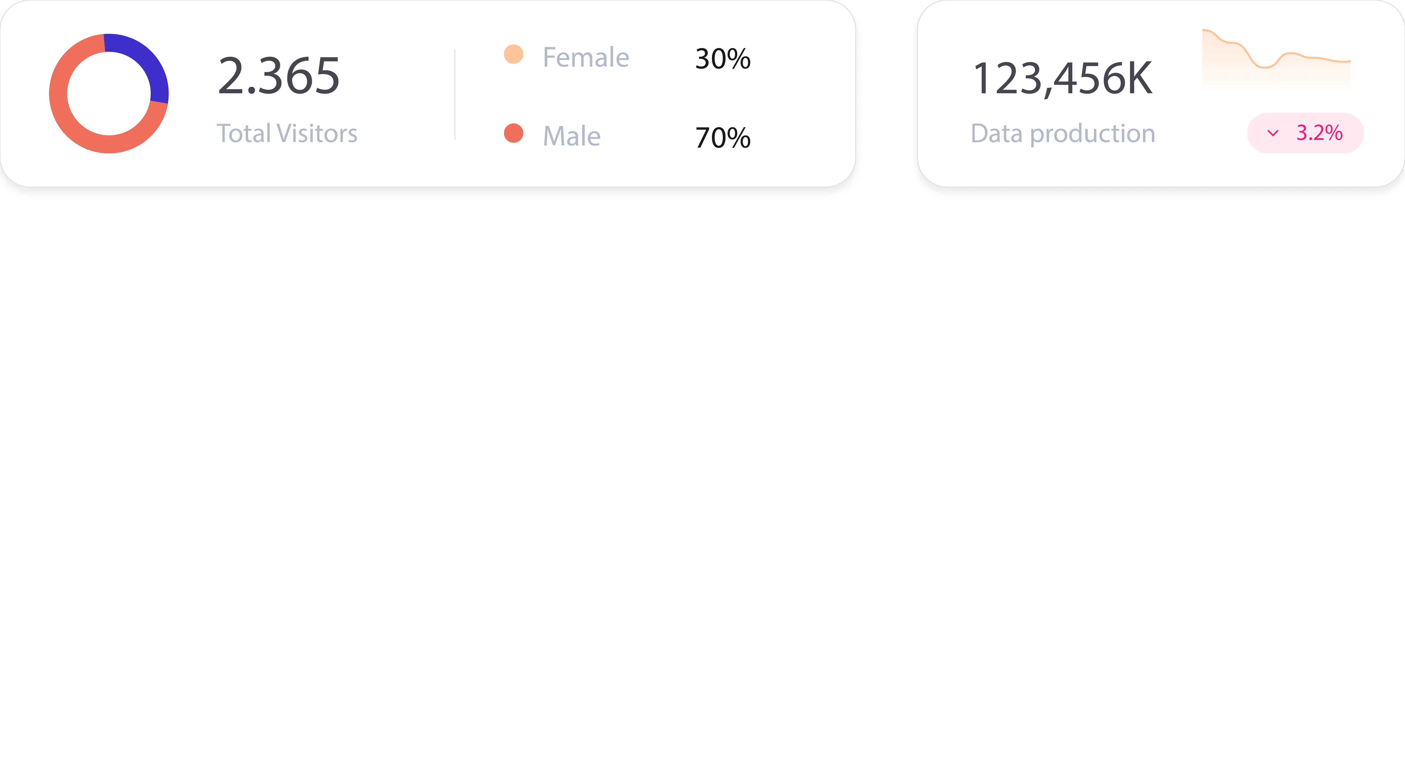 bottom charts