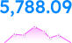 animated key