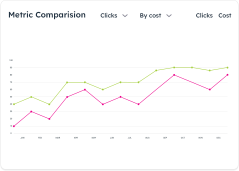 bottom charts