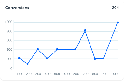 bottom charts