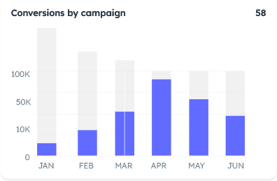 bottom charts