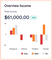 bottom charts