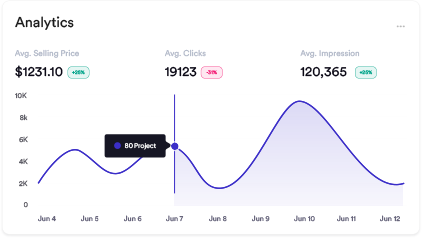 bottom charts