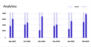 bottom charts