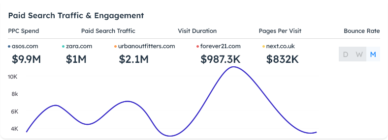 bottom charts