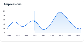 bottom charts