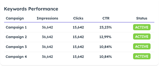 bottom charts